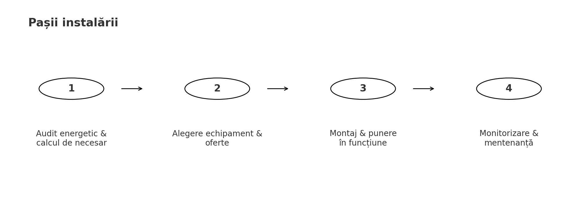 Pașii instalării unei pompe de căldură